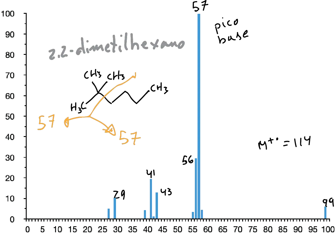 espectro de masas 2,2-dimetilhexano