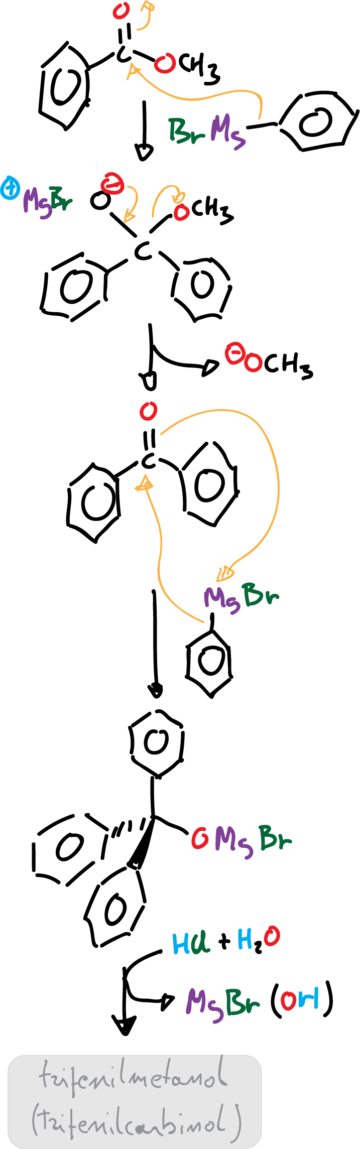 mecanismo sintesis trifenilcarbinol trifenilmetanol LZTRCELOJRDYMQ-UHFFFAOYSA-N bromobenceno bromuro de fenilmagnesio