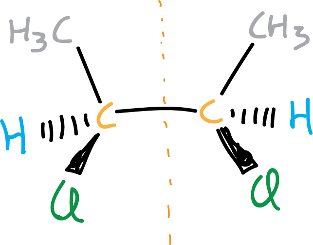 2,3-diclorobutano dos centros quirales molecula aquiral meso