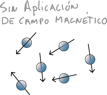 RMN átomos con espin nuclear desordenados sin aplicacion de campo magnetico