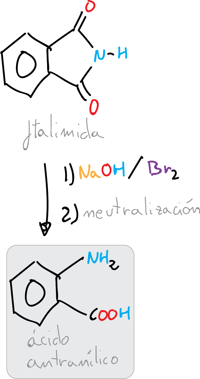 Sintesis de acido 2-aminobenzoico (acido antranilico)