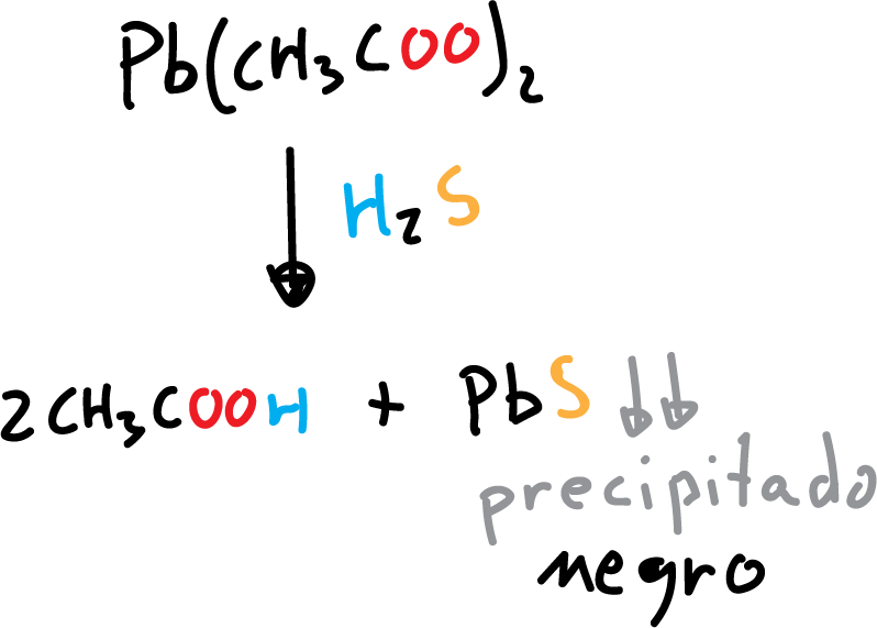 sulfuro de hidrogeno H2S deteccion precipitado negro acetato de plomo