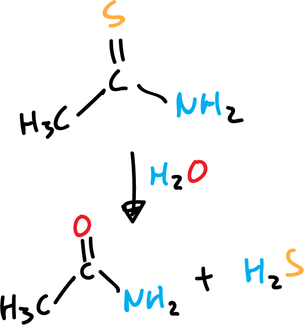 obtencion sulfuro de hidrogeno H2S tioacetamida