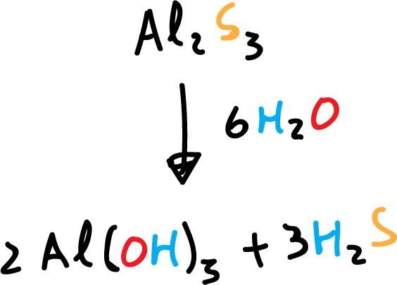obtencion sulfuro de hidrogeno H2S sulfuro de aluminio Al2S3