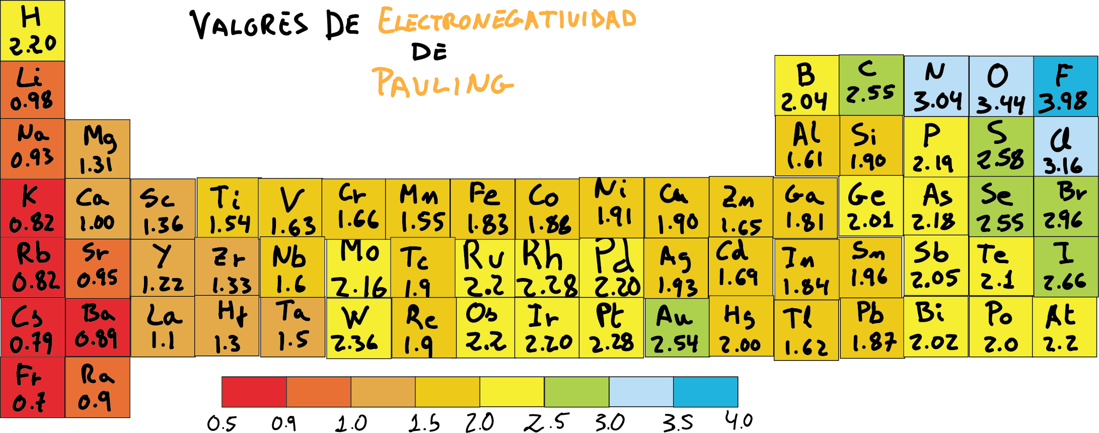 ¿electronegatividad En La Tabla Periodica Open Ai Lab