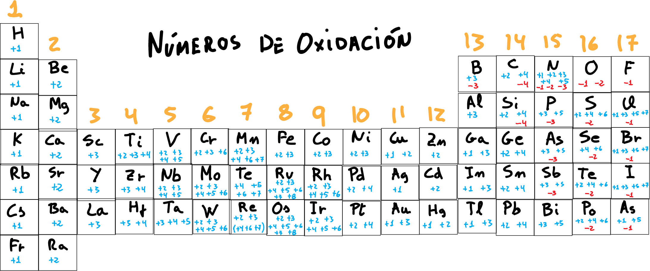 Tabla Peri dica Con N meros De Oxidaci n Para Imprimir Tabla Peri dica Con N meros De Oxidaci n Para Imprimir