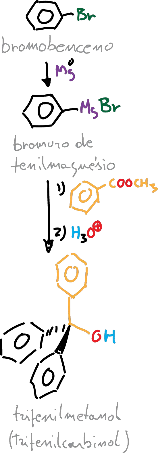 sintesis trifenilcarbinol trifenilmetanol LZTRCELOJRDYMQ-UHFFFAOYSA-N bromobenceno bromuro de fenilmagnesio