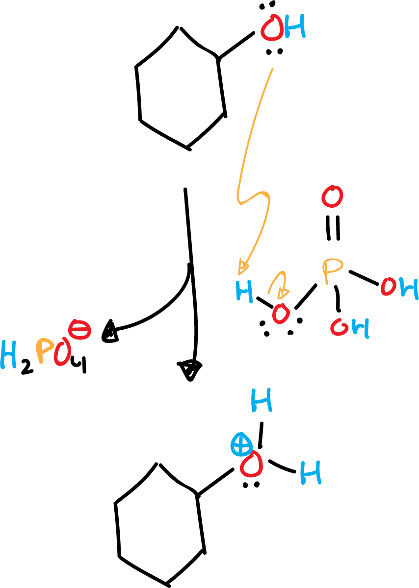 mechanism dehydration of cyclohexanol to cyclohexene to phosphoric acid