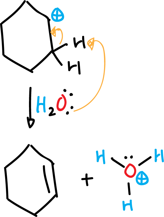 mechanism carbocation dehydration of cyclohexanol to cyclohexene to phosphoric acid