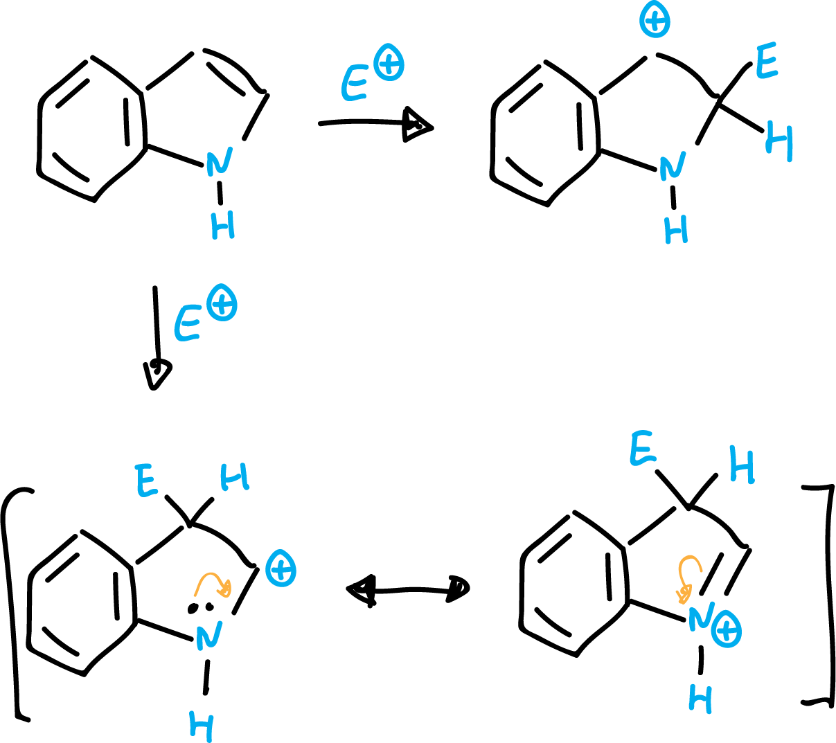  sustitucion electrofilica indol SIKJAQJRHWYJAI-UHFFFAOYSA-N