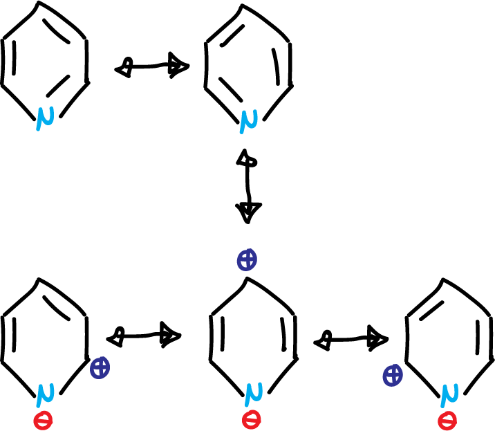 piridina estructuras resononantes