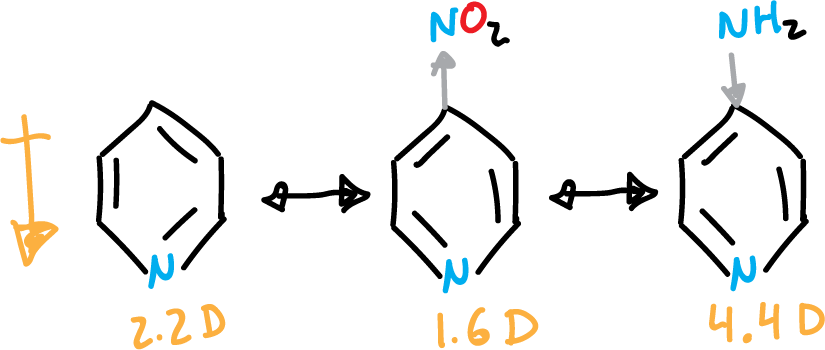 momento dipolar Debye piridina p-nitropiridina p-aminopiridina