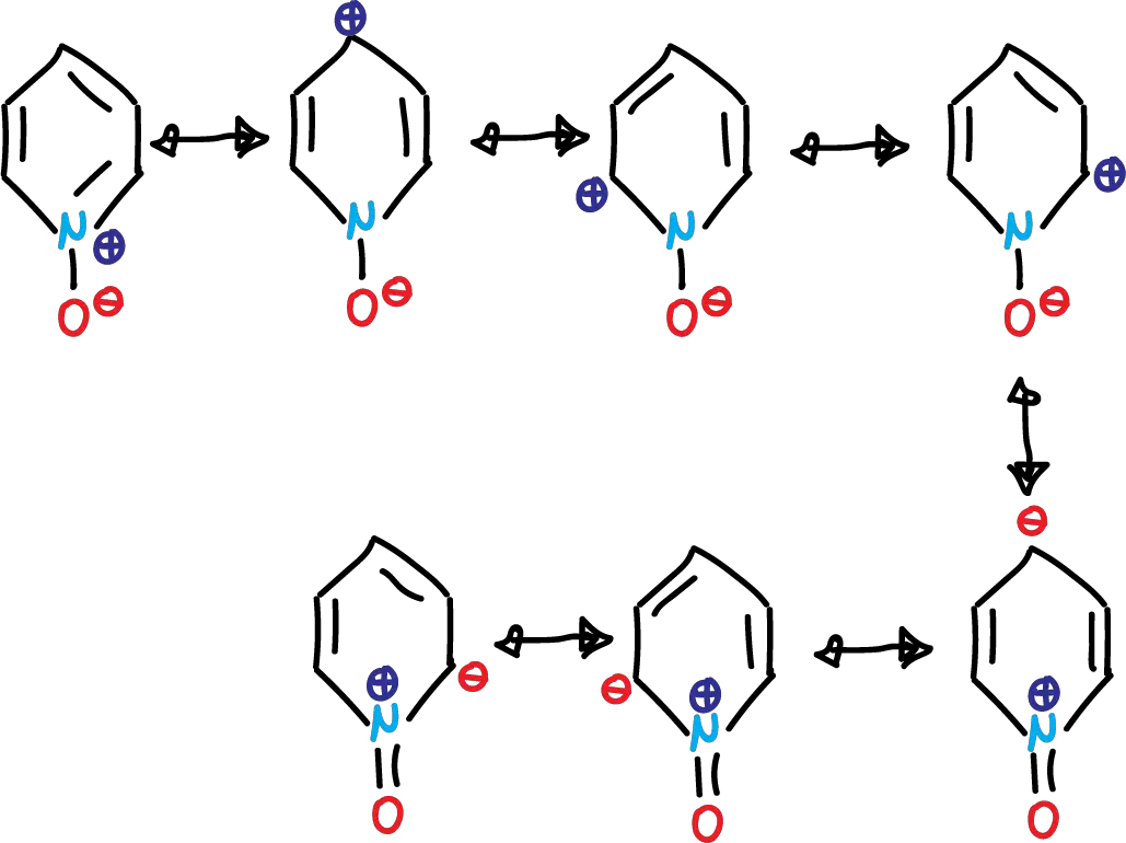 Estructuras resonantes N-óxido piridinio