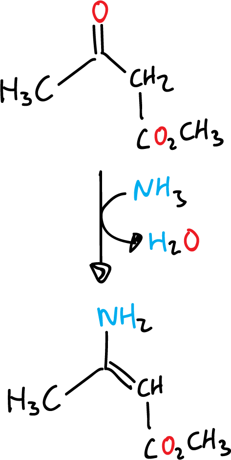 mecanismo sintesis Hantzsch piridinas cetoester