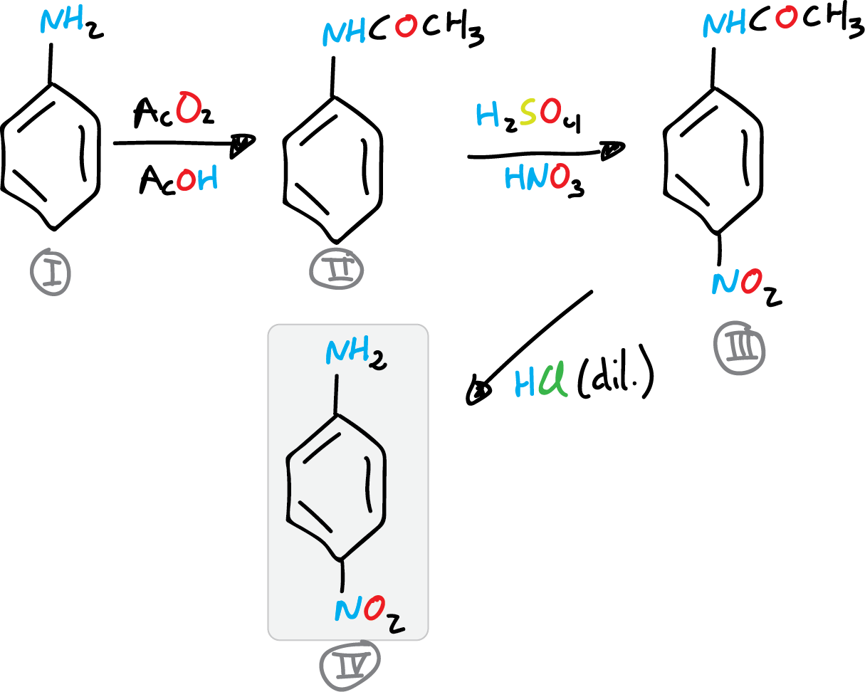 synthesis p-nitroaniline aniline acetanilide p-nitroacetanilide