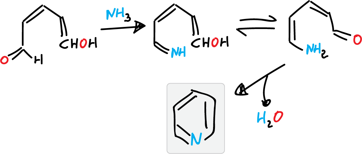 sintesis piridina aldehido glutaconico