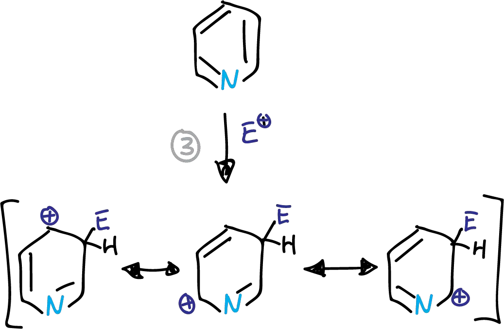 Intermedios en la sustitución electrófila de la piridína en posición C3