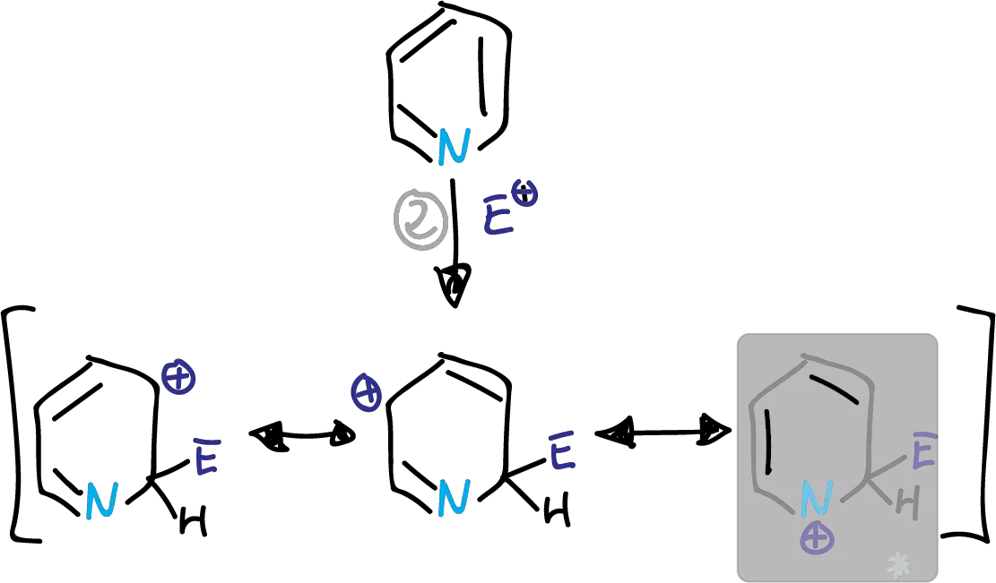 Intermedios en la sustitución electrófila de la piridína en posición C2