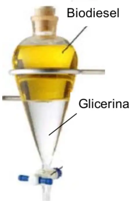 decantacion biodiesel y glicerina