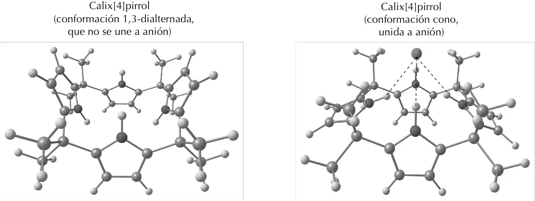 Conformaciones de calix[4]pirrol