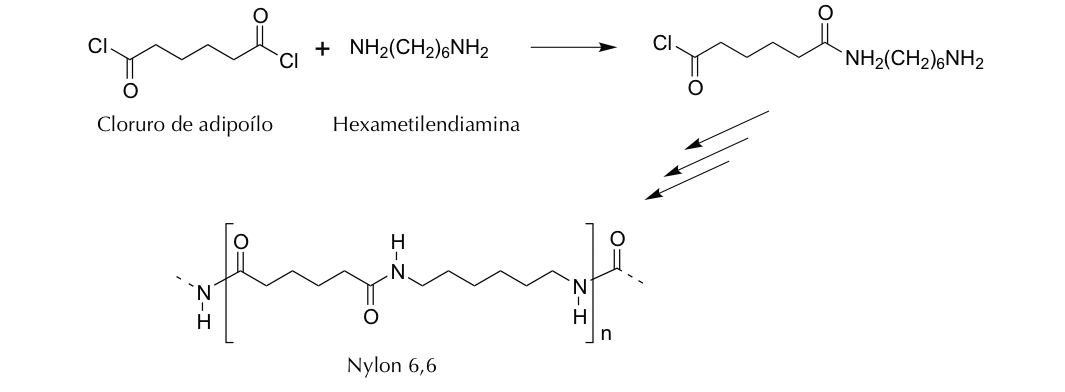 Síntesis de nylon 6,6